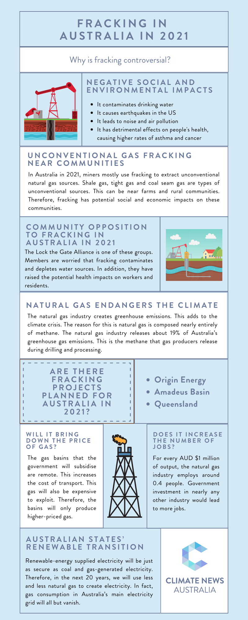 Infographic about fracking in Australia in 2021