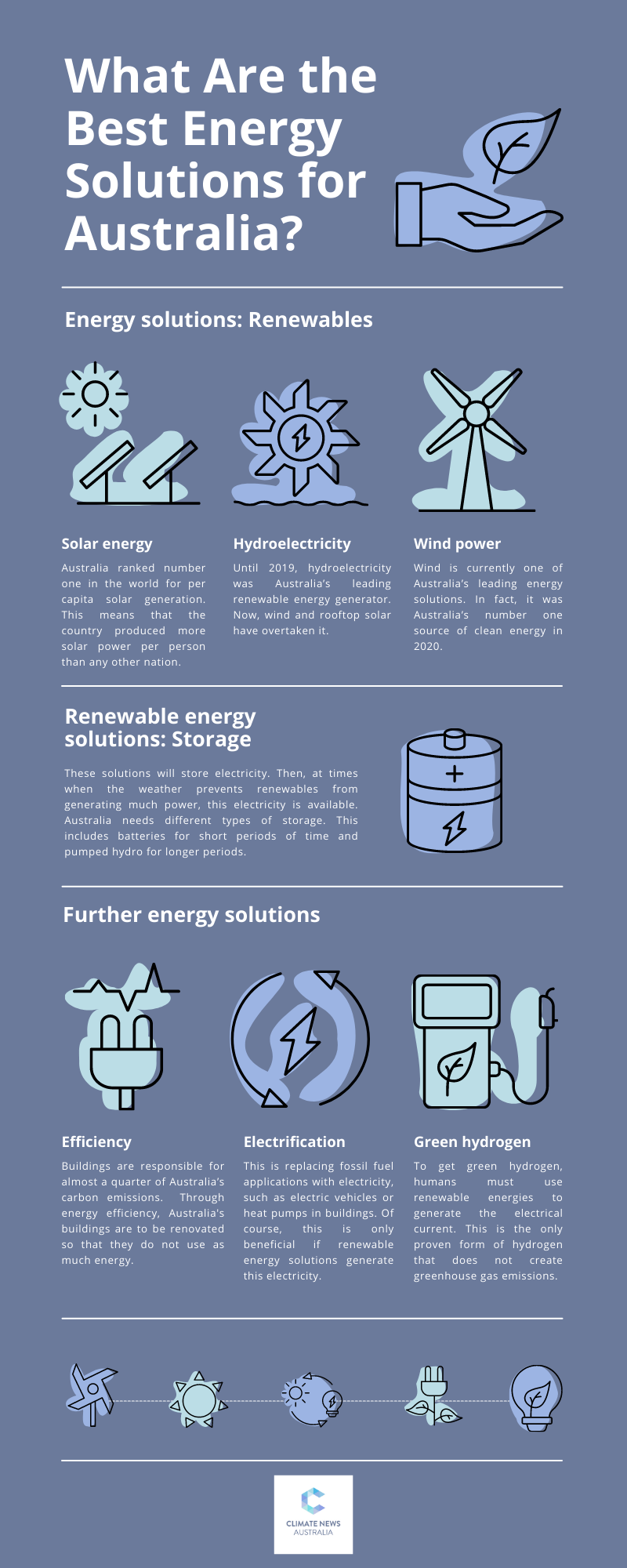graphic on What Are the Best Energy Solutions for Australia?