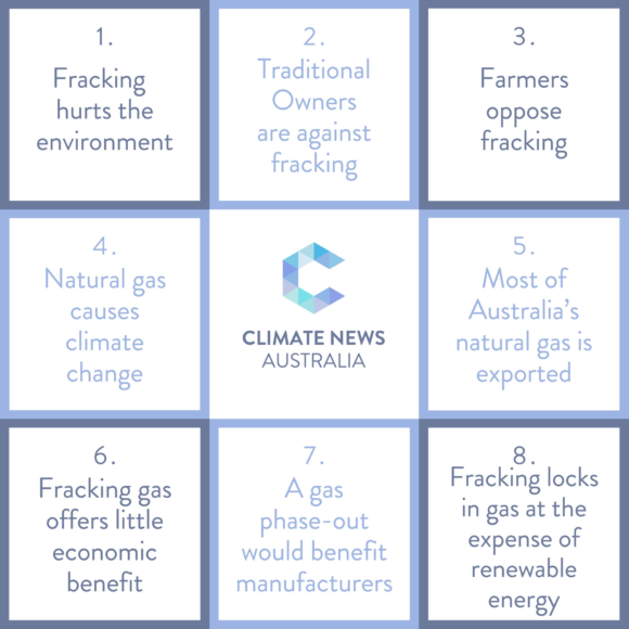 Graphic about 8 reasons why Australia should stop fracking