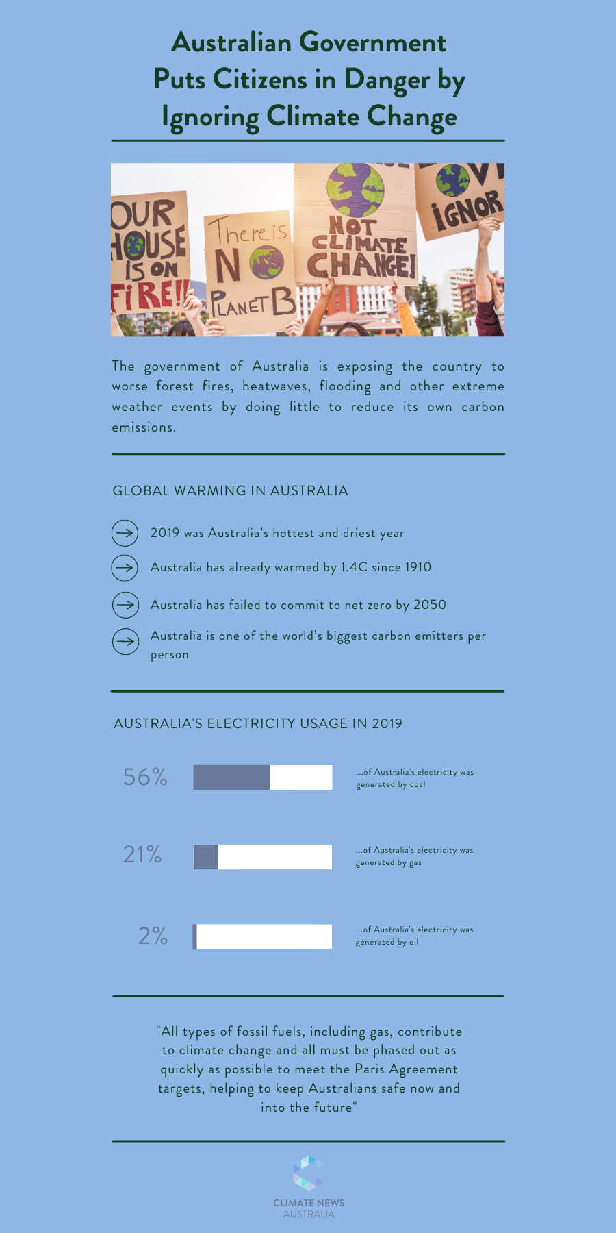 Infographic about global warming in Australia