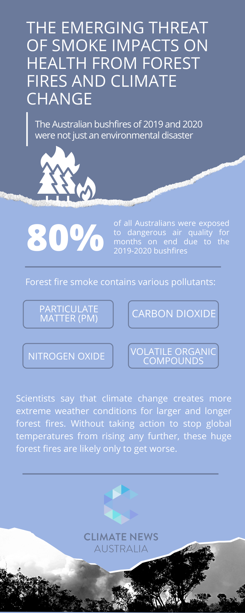 The Emerging Threat of Smoke Impacts on Health From Forest Fires and Climate Change