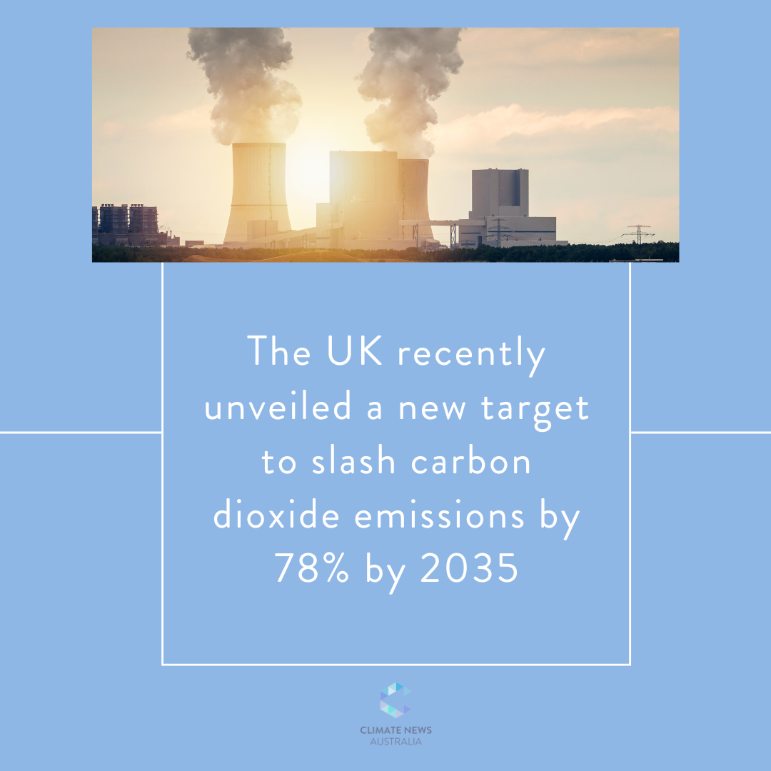 Graphic about UK's emission target