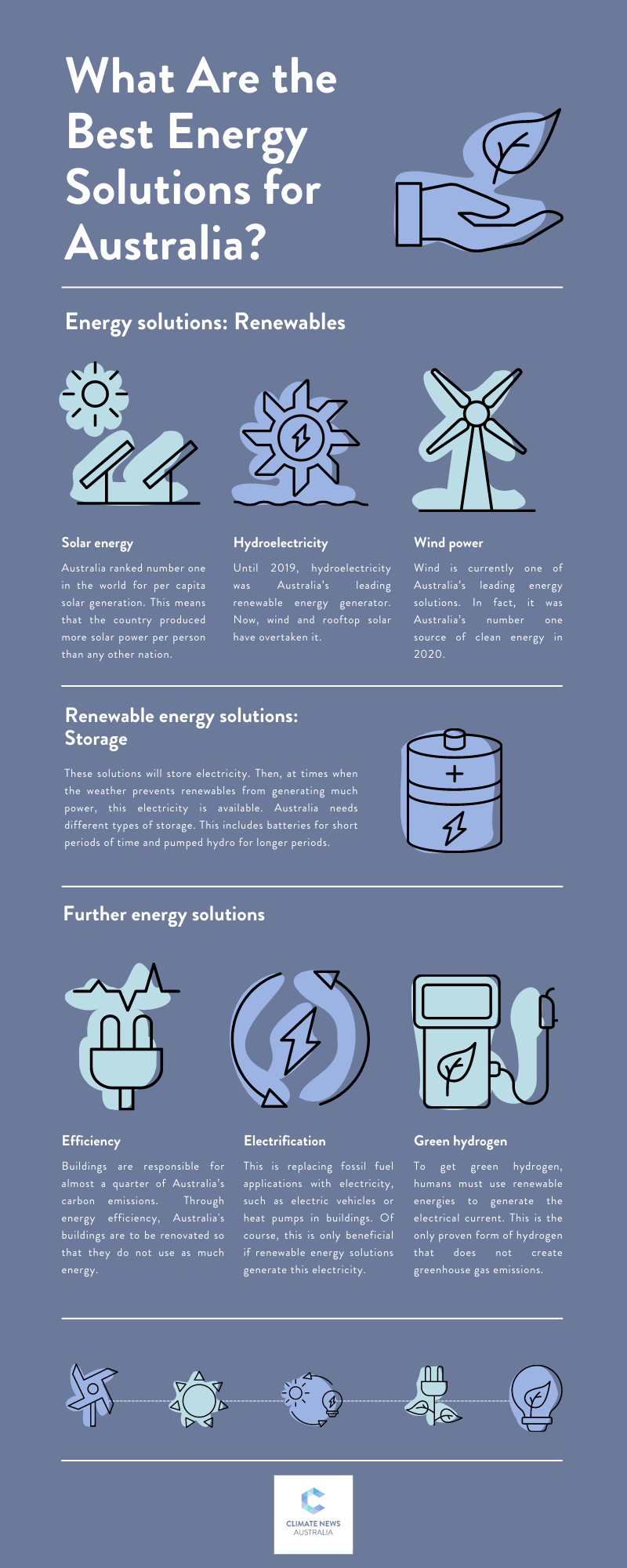 Infographic about the best energy solutions for Australia