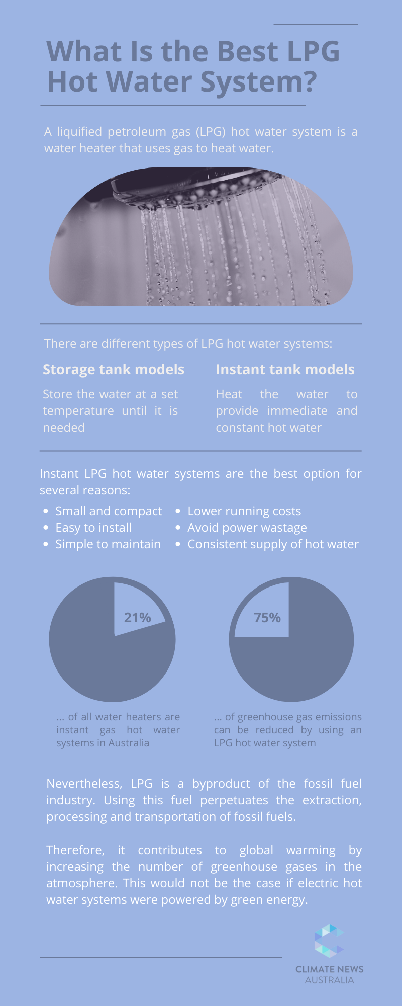 graphic of What Is the Best LPG Hot Water System