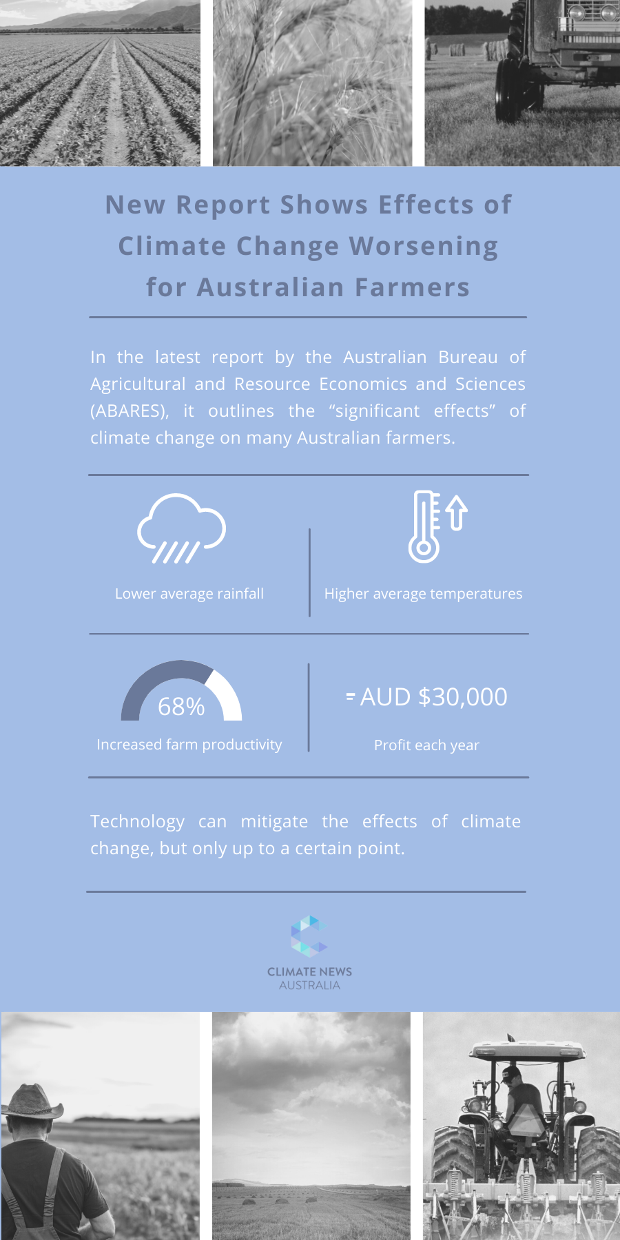 New Report Shows Effects of Climate Change Worsening for Australian Farmers
