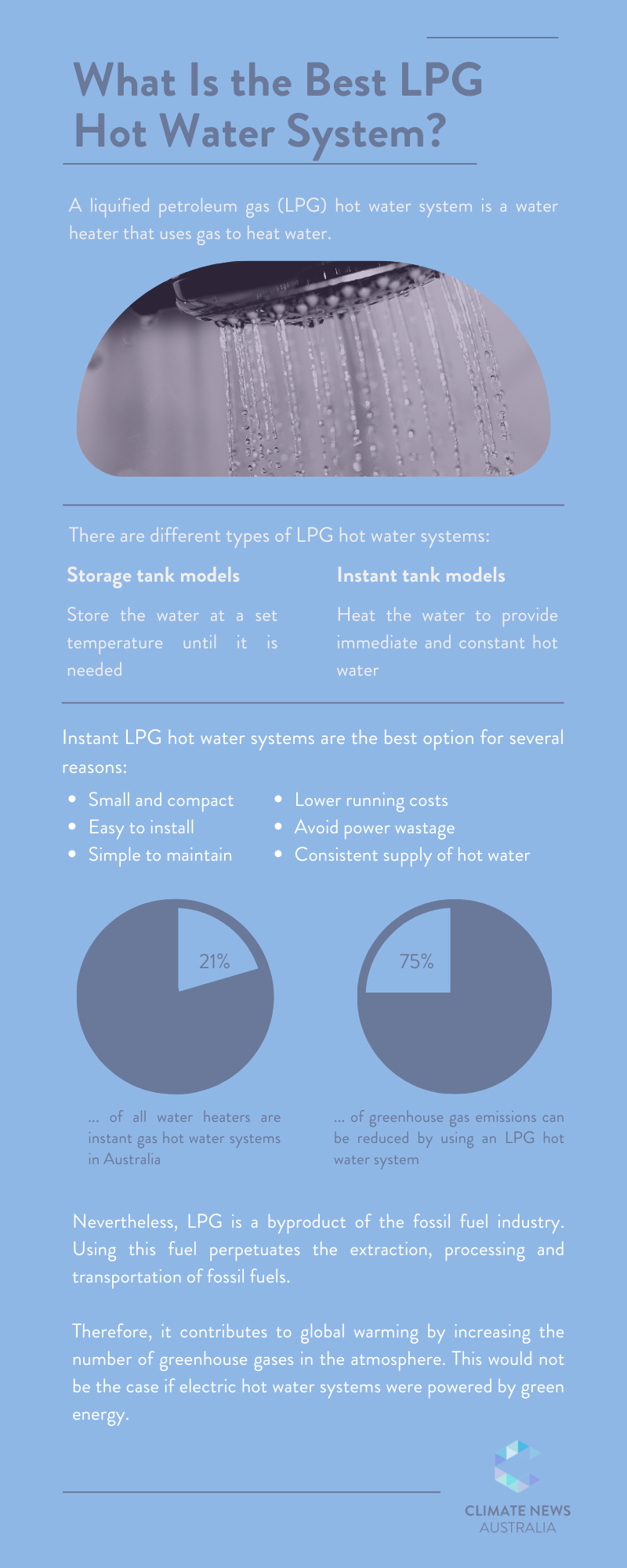 Infographic about LPG hot water system