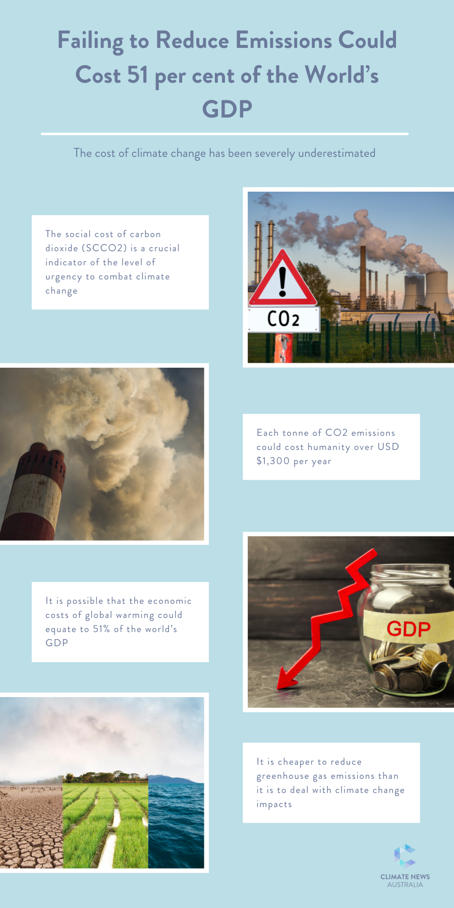 Infographic about reducing emissions