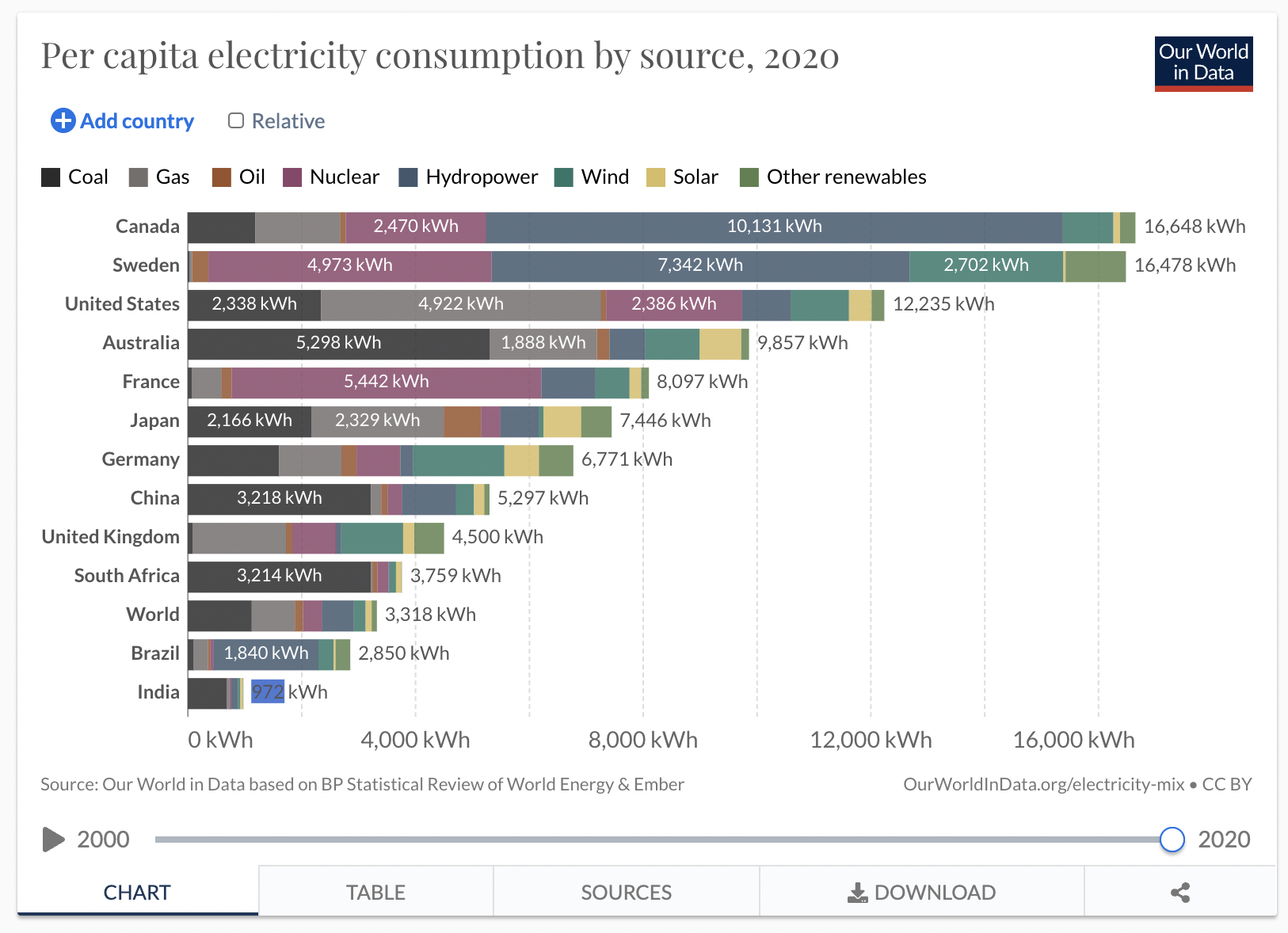 Australia electricity consumption per capita