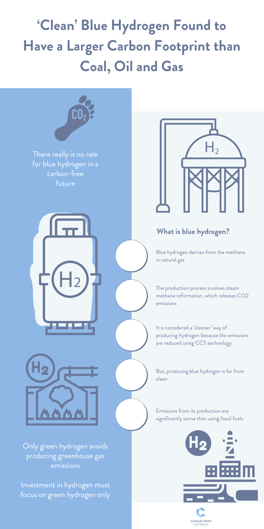 Infographic about ‘clean’ blue hydrogen 