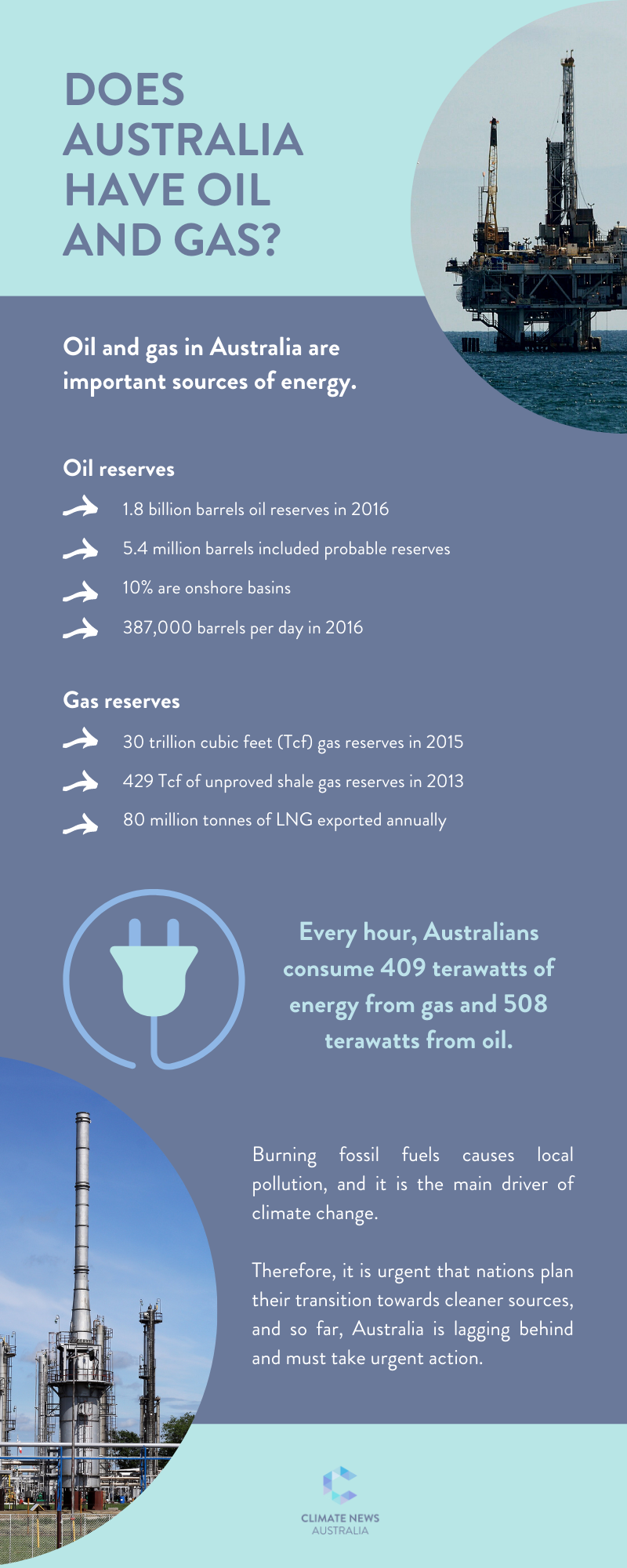 Infographic about oil and gas in Australia