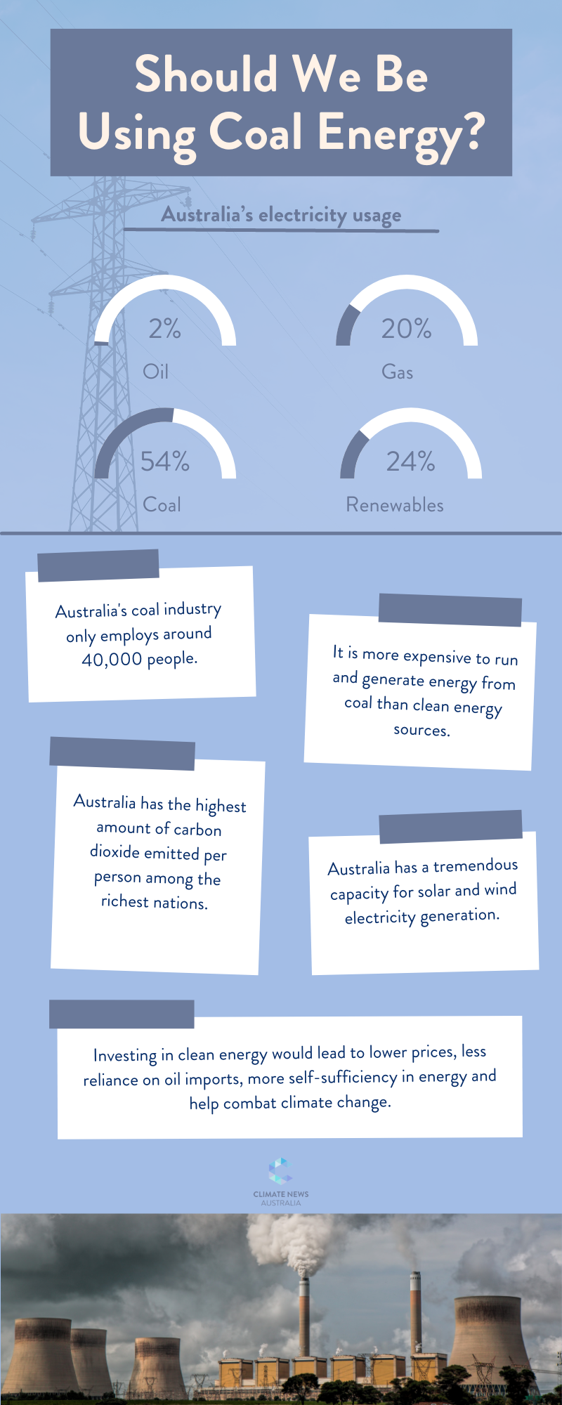 Infographic regarding if we should use coal energy