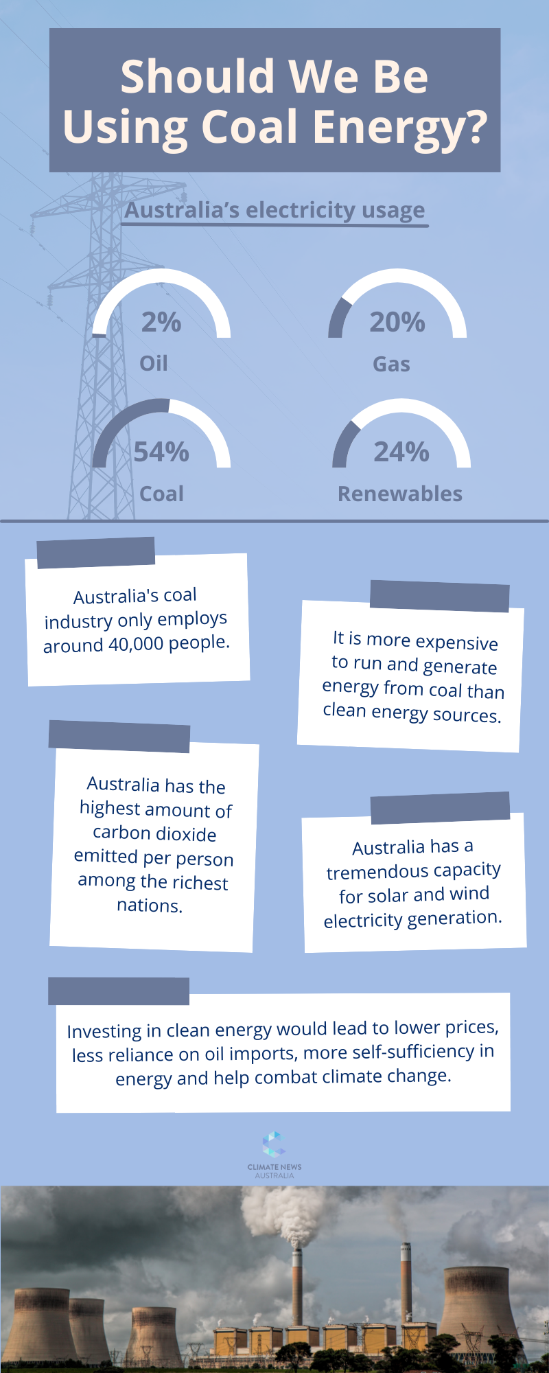 infographic: Should We Be Using Coal Energy?