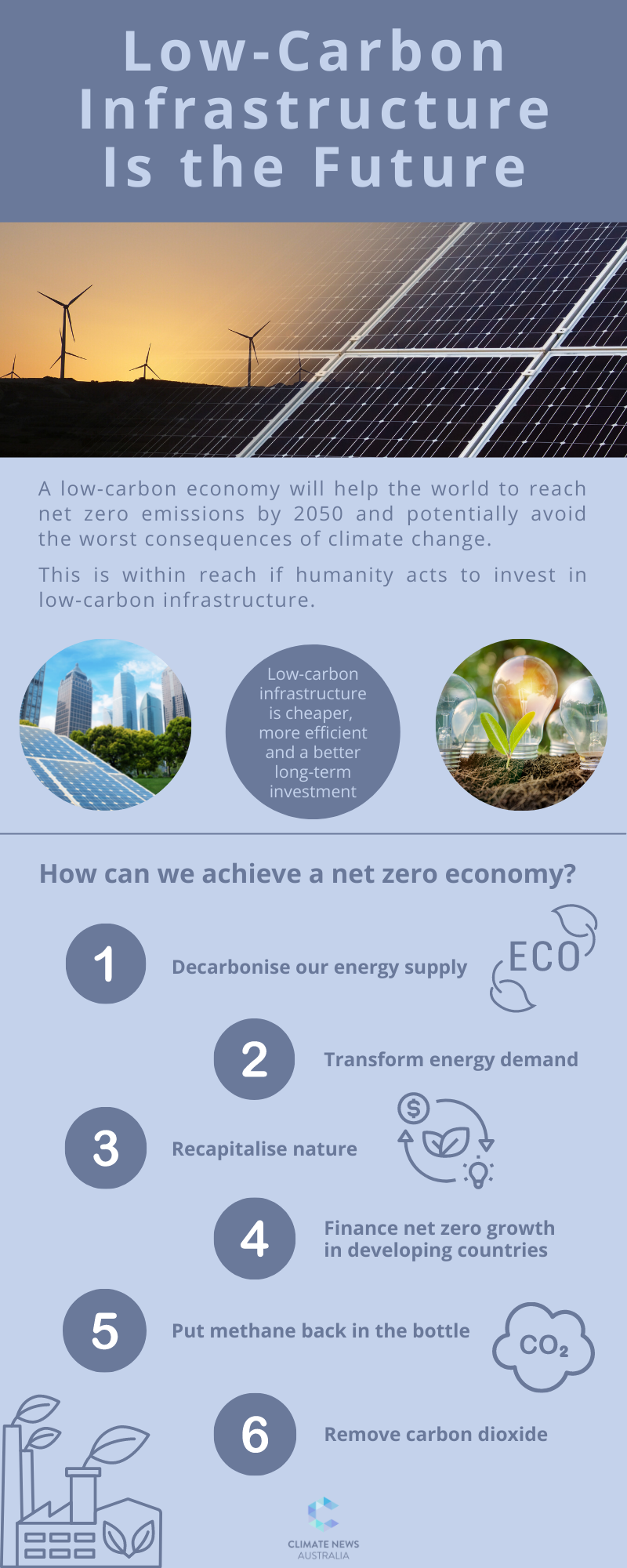 Low Carbon Infrastructure Is the Future