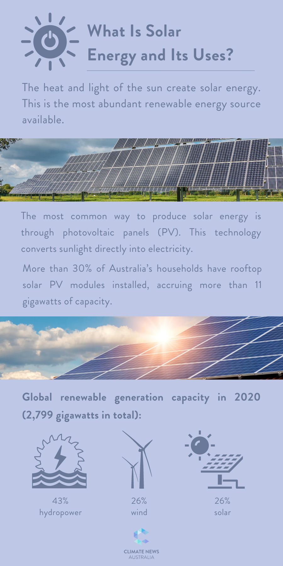 Infographic about solar energy and its uses