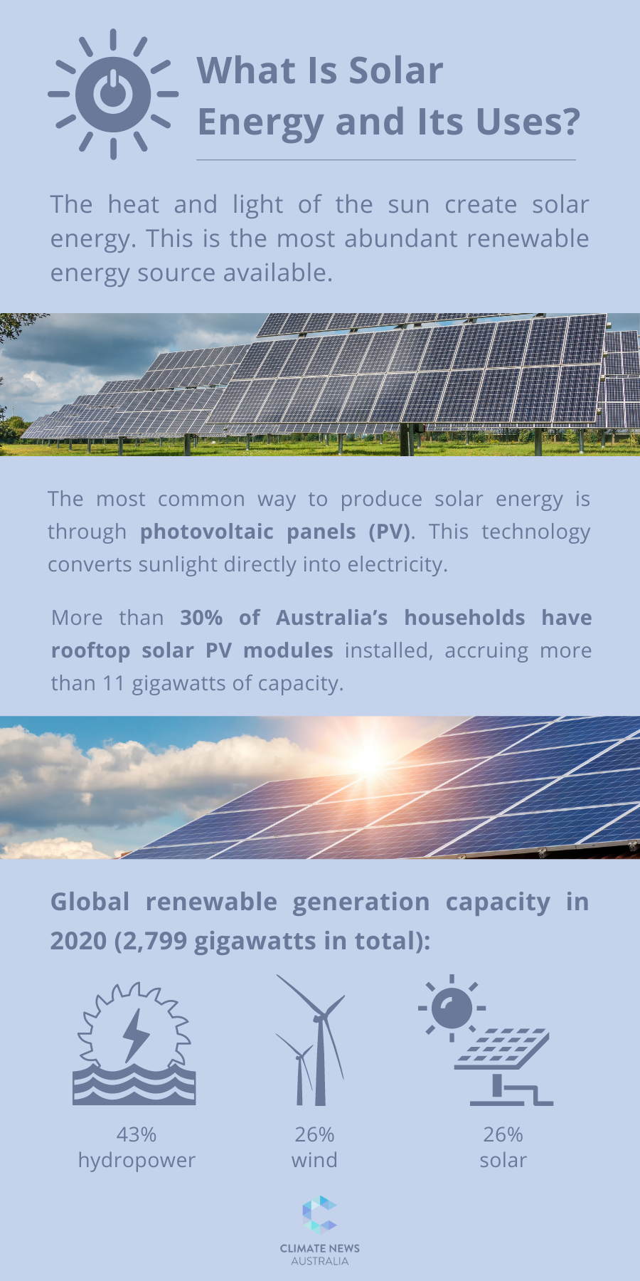 infographic on Solar Energy and Its Uses