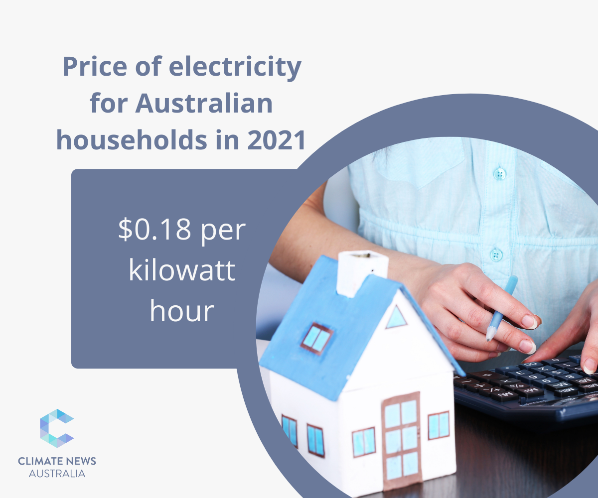Electricity price household 2021