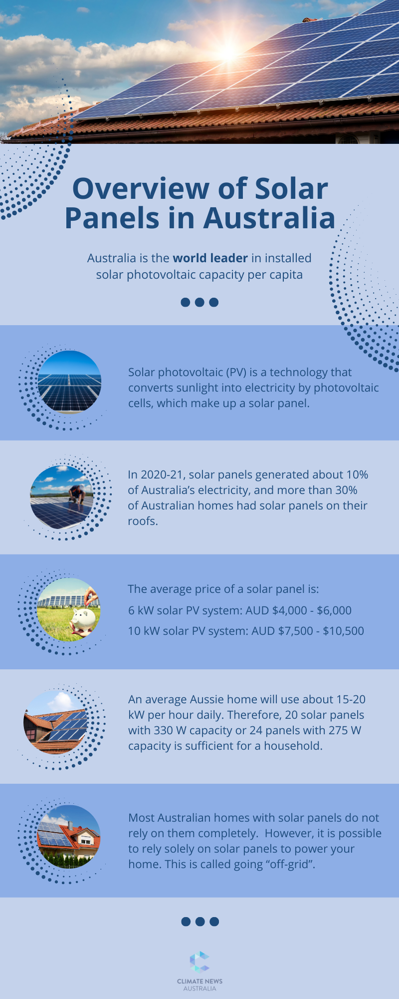 Overview of Solar Panels in Australia