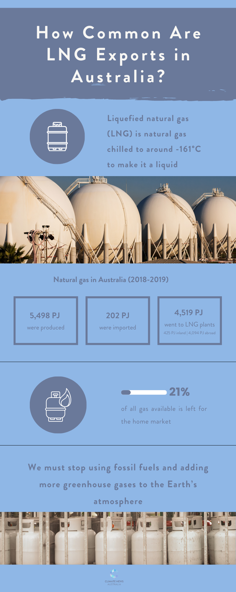 Infographic on LNG exports in Australia