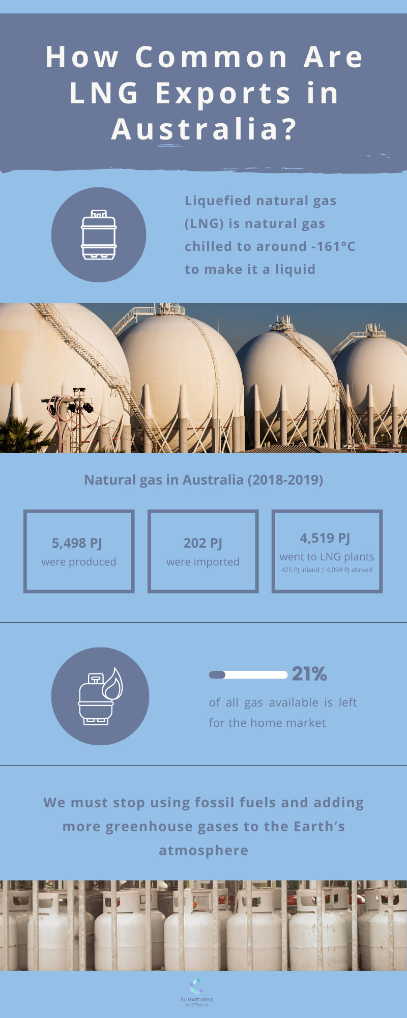 infograph on How Common Are LNG Exports in Australia
