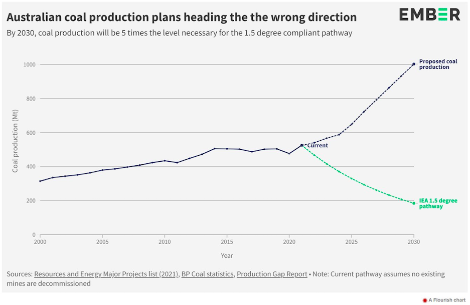 A Closer Look At The Australian Labor Party Climate Policy - Climate ...