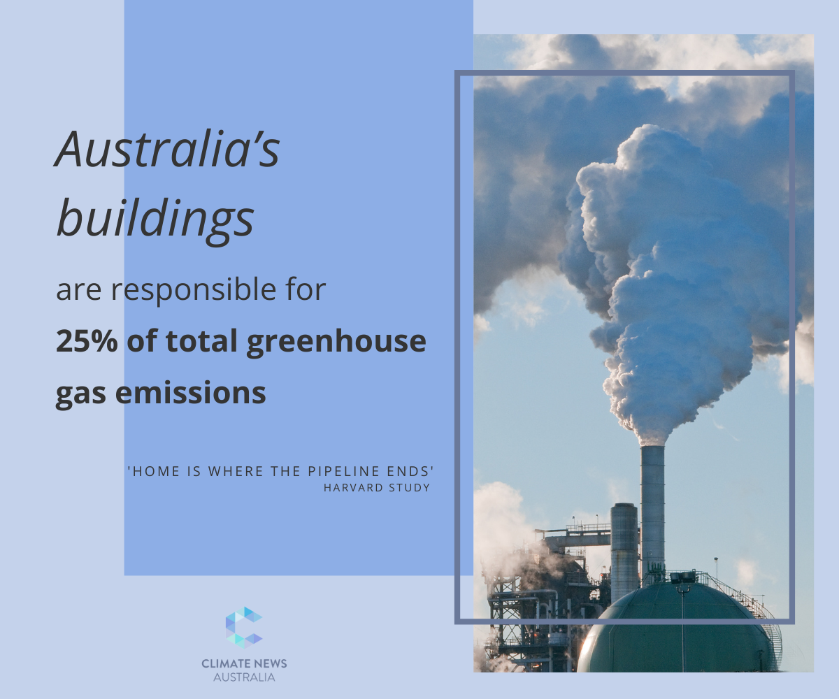 Australia's greenhouse gas emissions