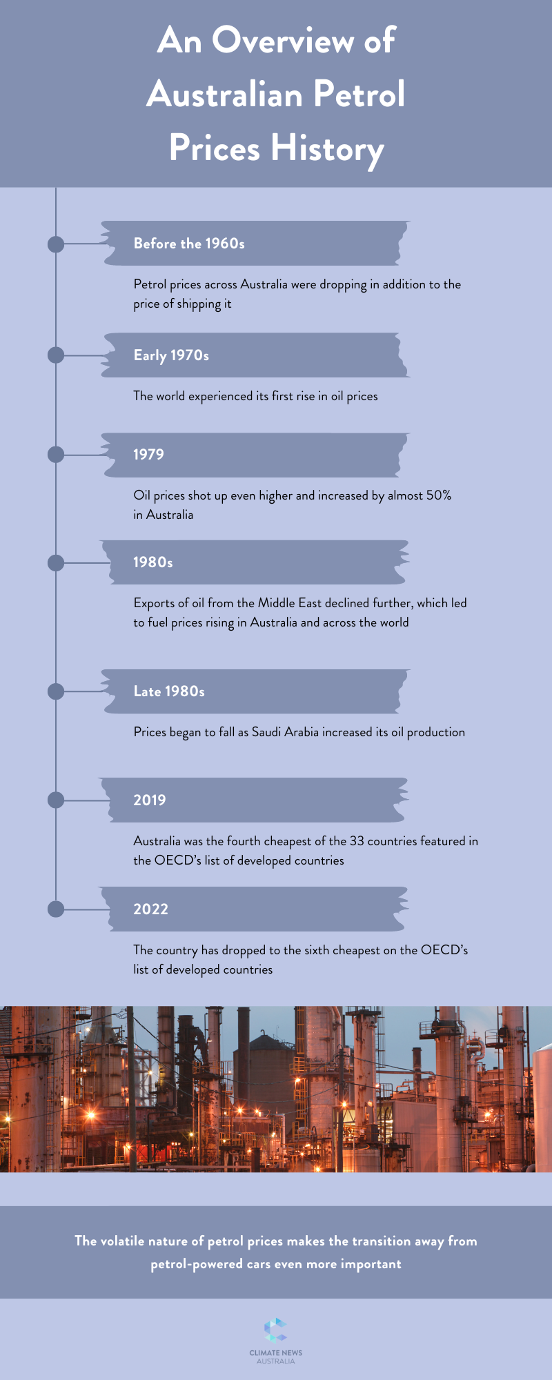 Infographic on Australia's petrol prices history
