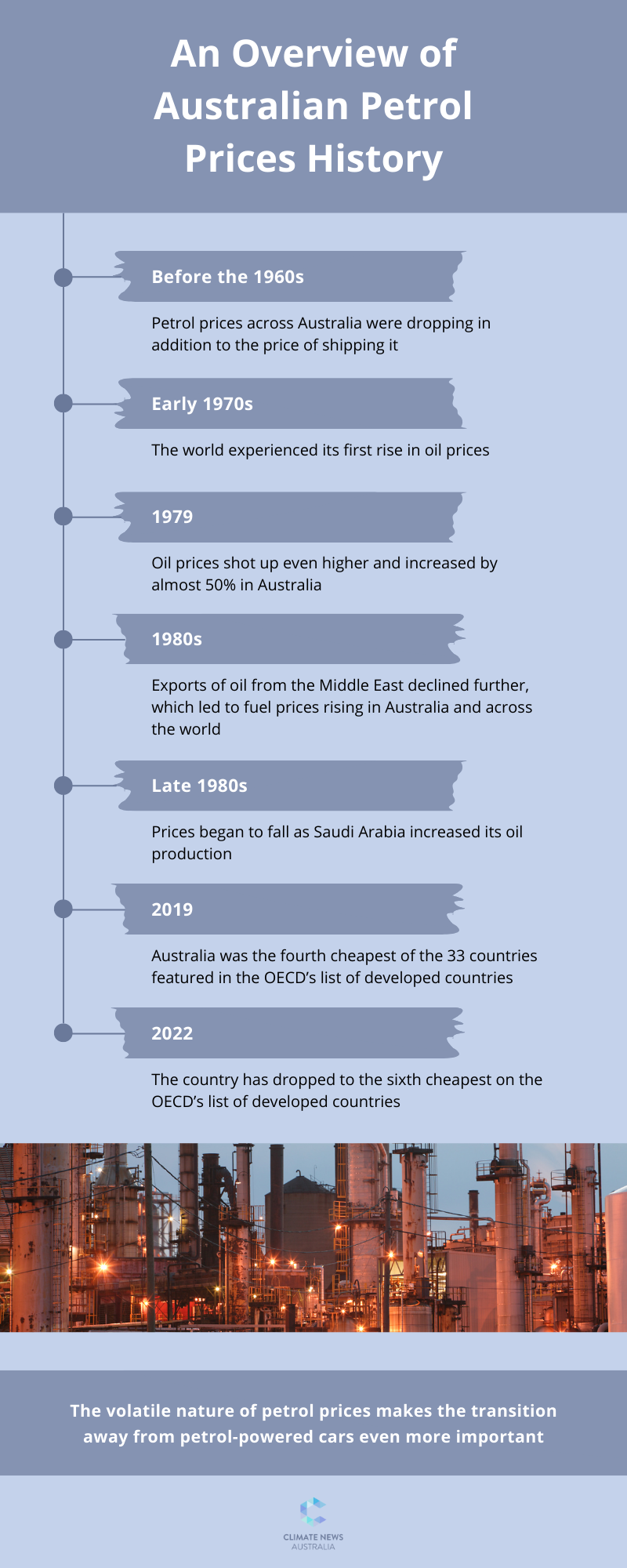 An Overview of Australian Petrol Prices History
