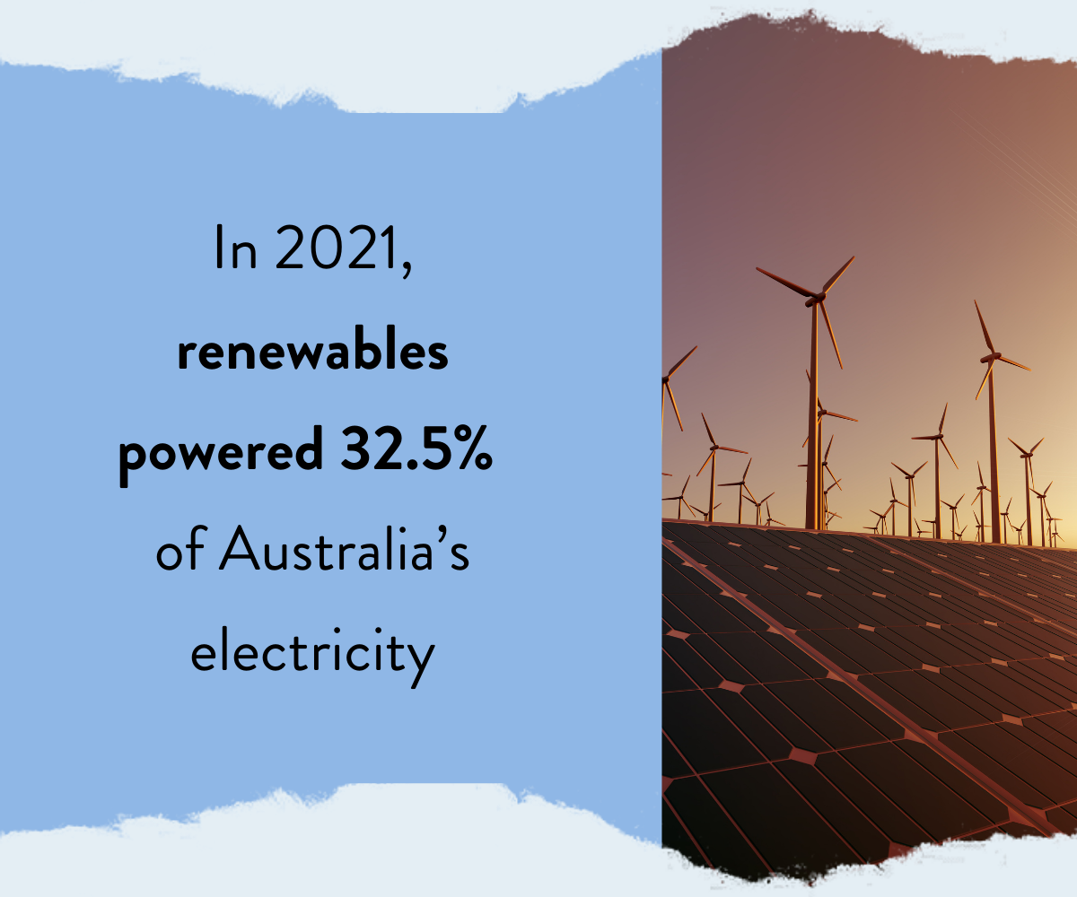 Graphic about Australia's usage of renewable energy