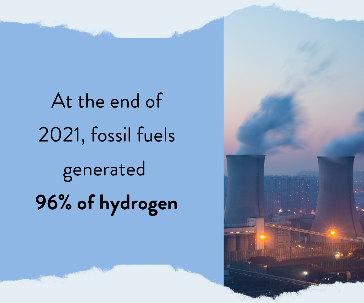 Graphic about hydrogen from natural gas