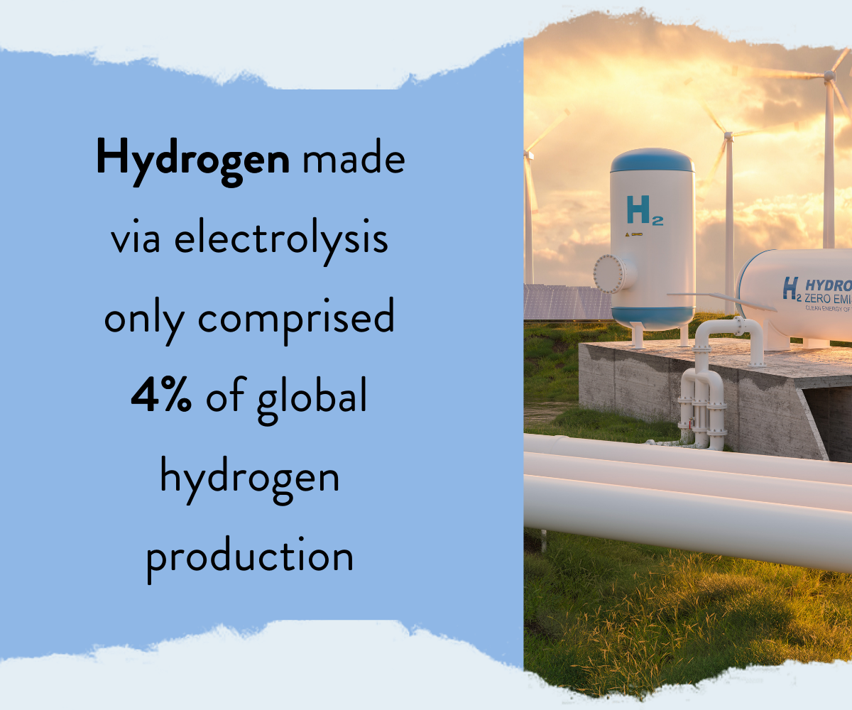 Graphic about hydrogen from renewables